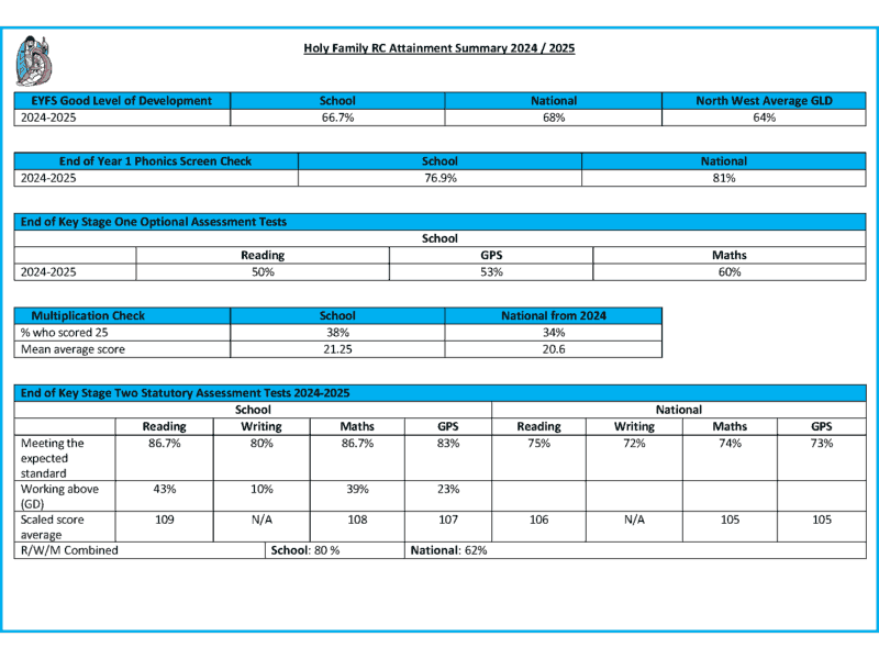 End Of Year Results End Of Year Results