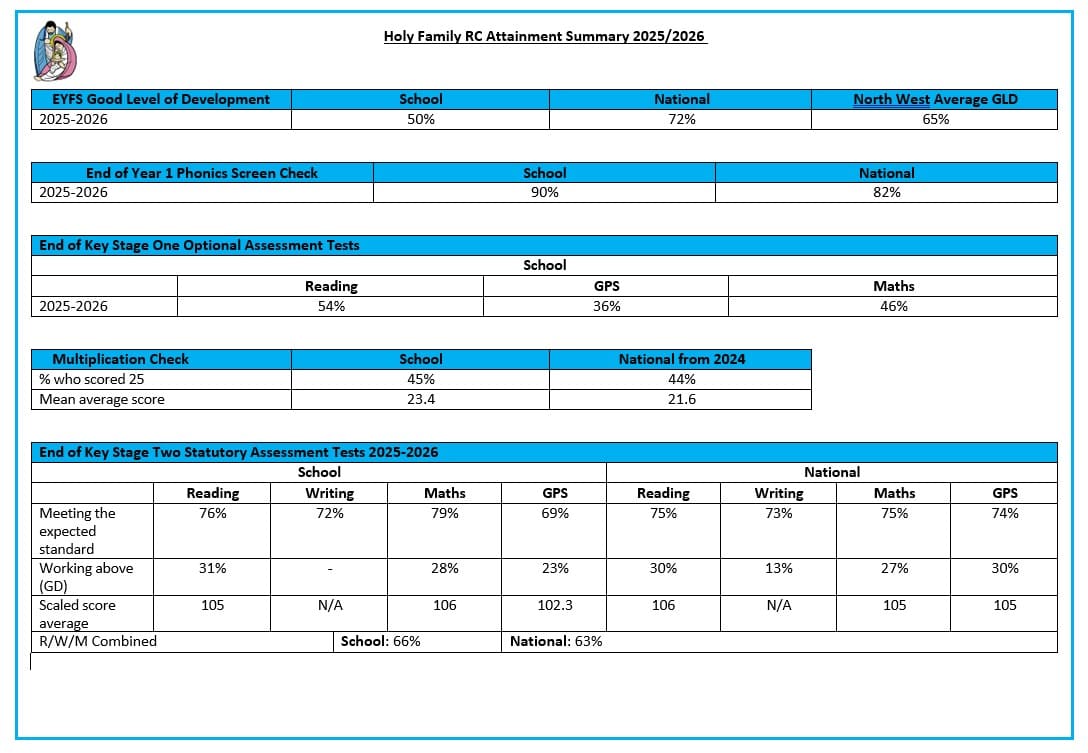 End Of Year Results